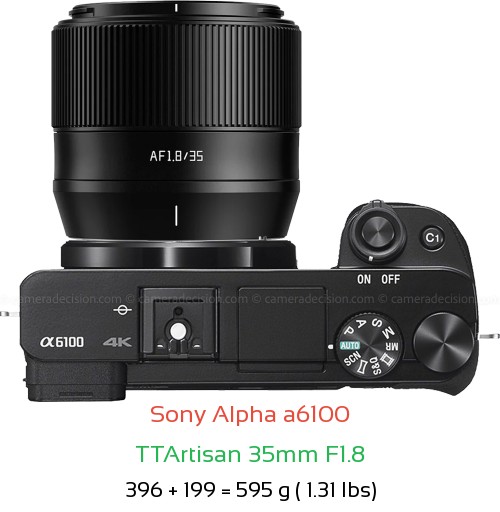 Sony A6100 with TTArtisan 35mm F1.8 Lens Size
