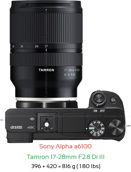 Sony A6100 with Tamron 17-28mm F2.8 Di III Lens Size