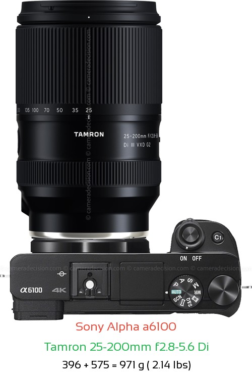 Sony A6100 with Tamron 25-200mm f2.8-5.6 Di Lens Size