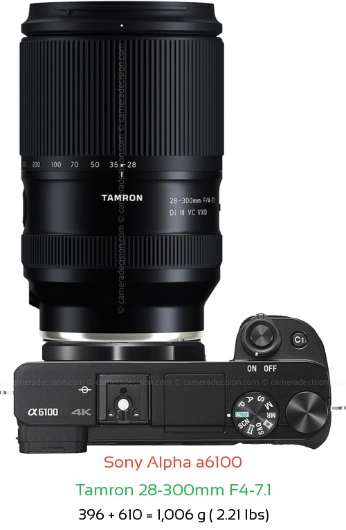 Sony A6100 with Tamron 28-300mm F4-7.1 Lens Size