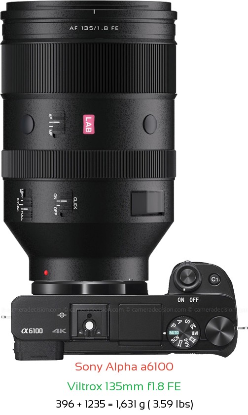 Sony A6100 with Viltrox 135mm f1.8 FE Lens Size