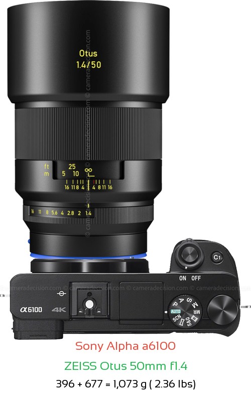 Sony A6100 with Zeiss Otus 50mm f1.4 Lens Size