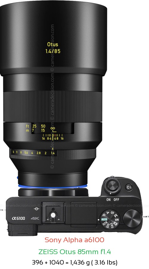 Sony A6100 with Zeiss Otus 85mm f1.4 Lens Size