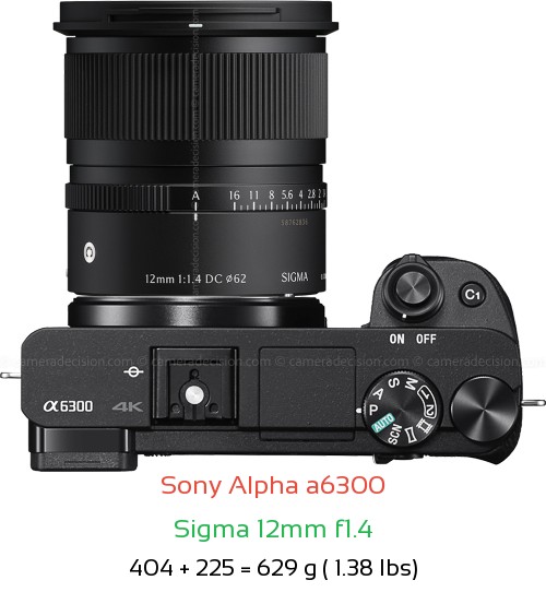 Sony A6300 with Sigma 12mm f1.4 Lens Size