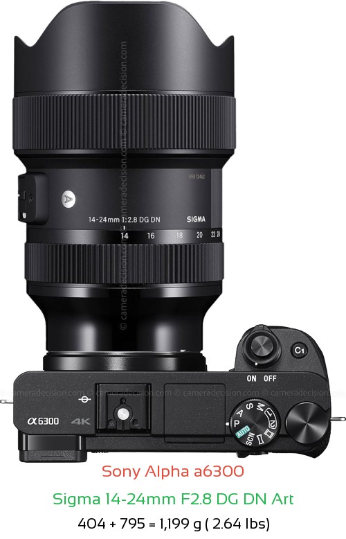 Sony A6300 with Sigma 14-24mm F2.8 DG DN Art Lens Size