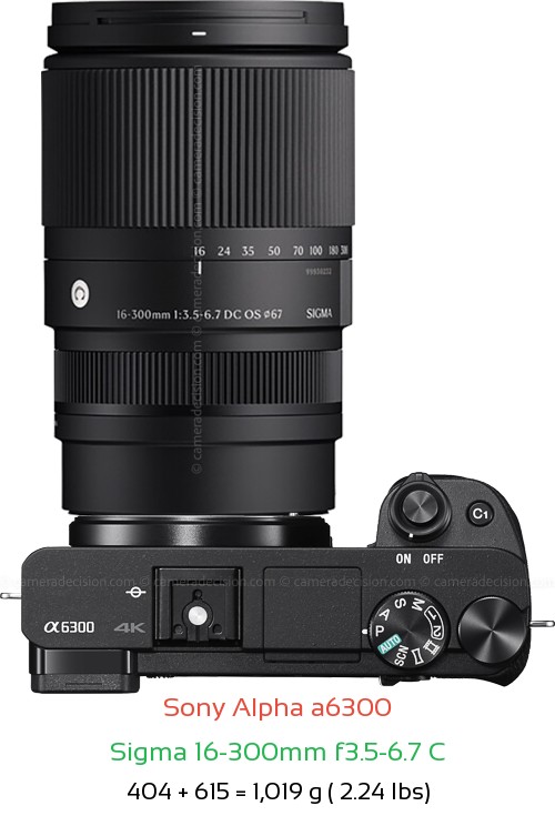 Sony A6300 with Sigma 16-300mm f3.5-6.7 C Lens Size
