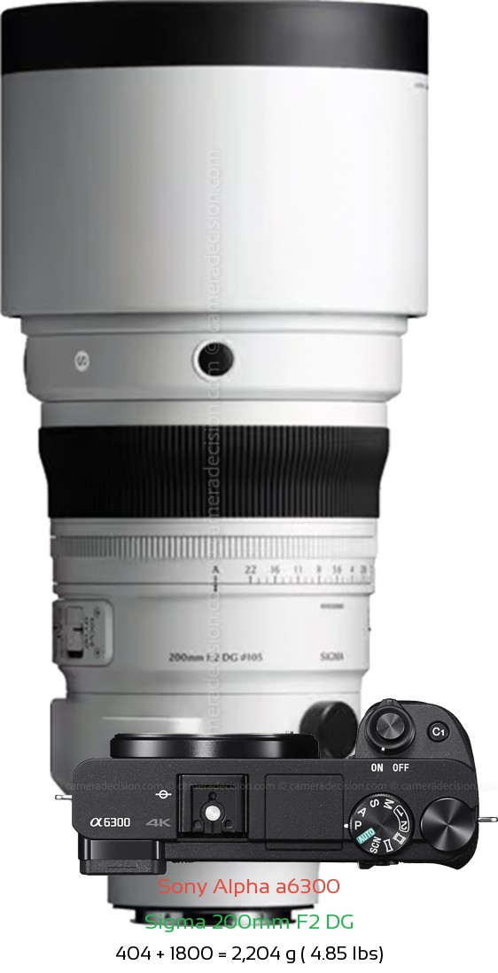 Sony A6300 with Sigma 200mm F2 DG Lens Size