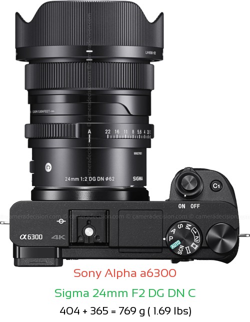 Sony A6300 with Sigma 24mm F2 DG DN C Lens Size