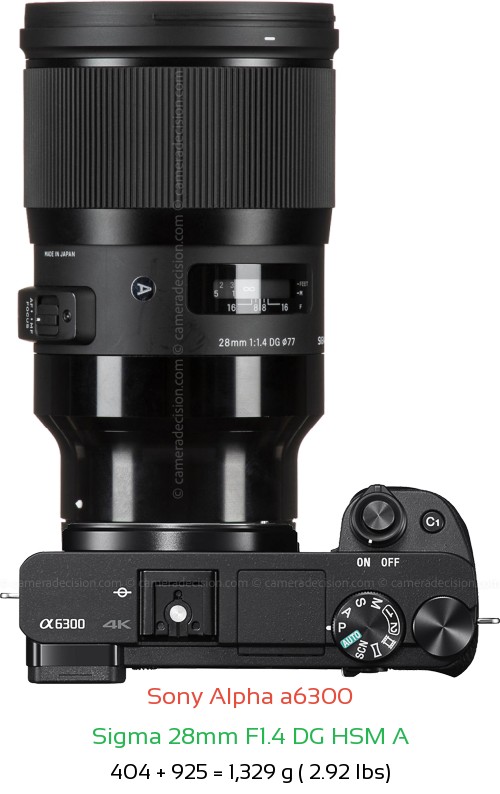 Sony A6300 with Sigma 28mm F1.4 DG HSM A Lens Size