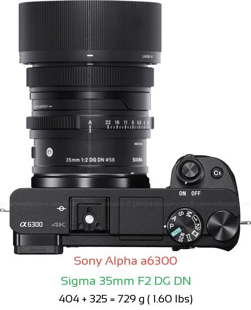 Sony A6300 with Sigma 35mm F2 DG DN Lens Size