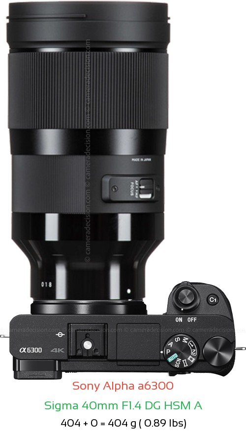 Sony A6300 with Sigma 40mm F1.4 DG HSM A Lens Size