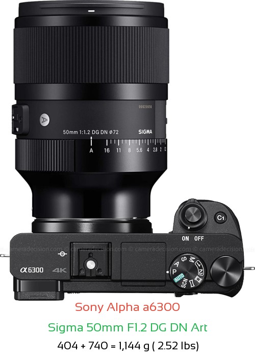 Sony A6300 with Sigma 50mm F1.2 DG DN Art Lens Size