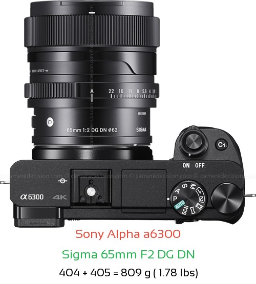 Sony A6300 with Sigma 65mm F2 DG DN Lens Size