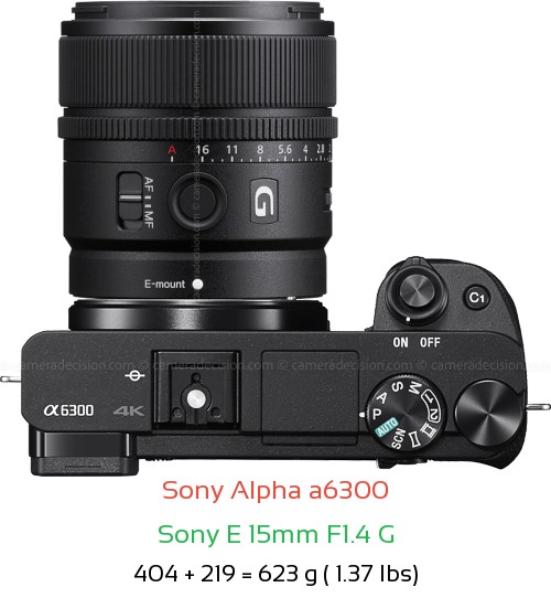 Sony A6300 with Sony E 15mm F1.4 G Lens Size