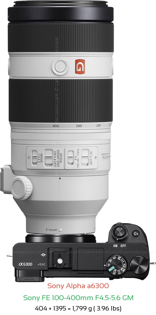 Sony A6300 with Sony FE 100-400mm F4.5-5.6 Lens Size