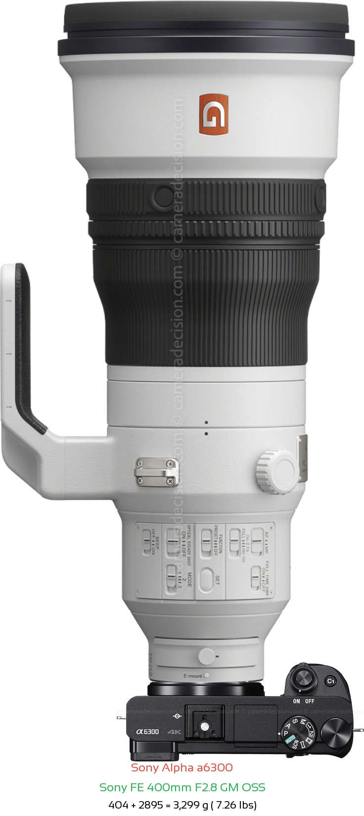 Sony A6300 with Sony FE 400mm F2.8 GM Lens Size