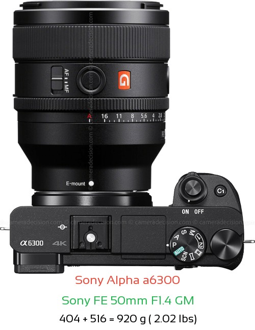 Sony A6300 with Sony FE 50mm F1.4 GM Lens Size