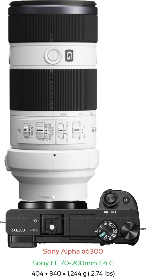 Sony A6300 with Sony FE 70-200mm F4 G Lens Size