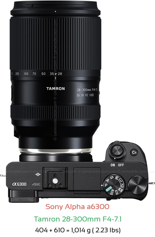Sony A6300 with Tamron 28-300mm F4-7.1 Lens Size
