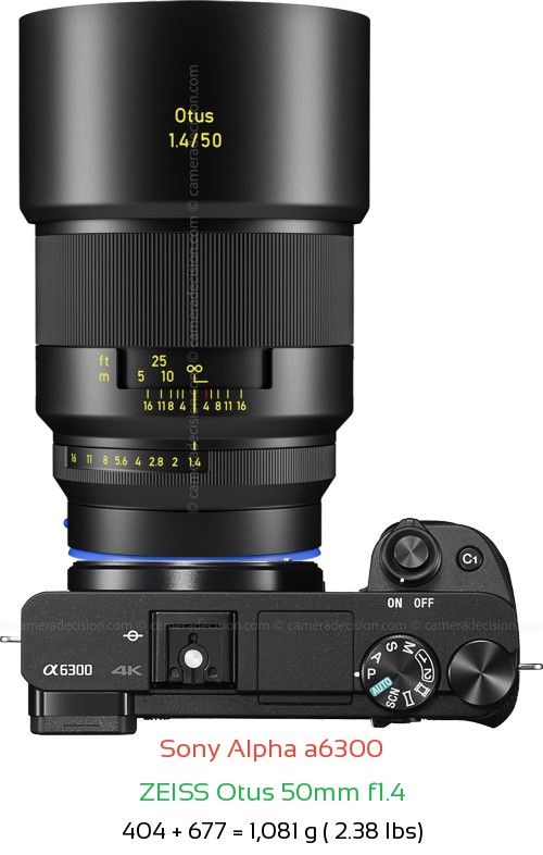 Sony A6300 with Zeiss Otus 50mm f1.4 Lens Size