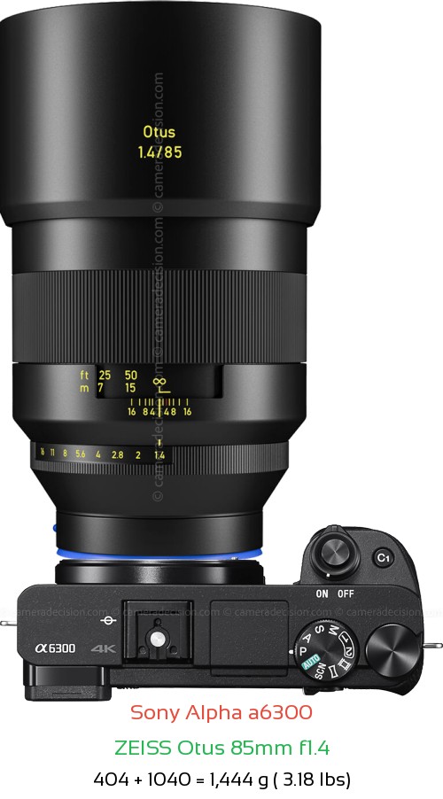 Sony A6300 with Zeiss Otus 85mm f1.4 Lens Size