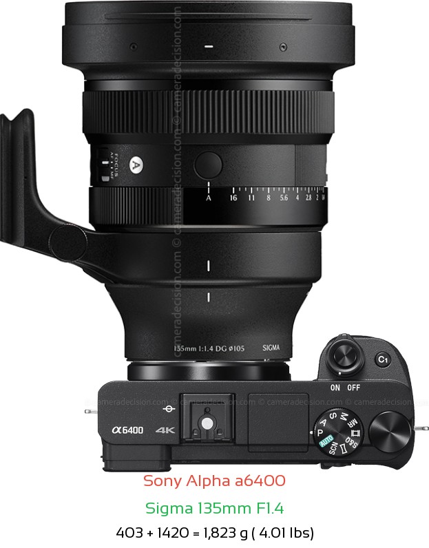 Sony A6400 with Sigma 135mm F1.4 Lens Size