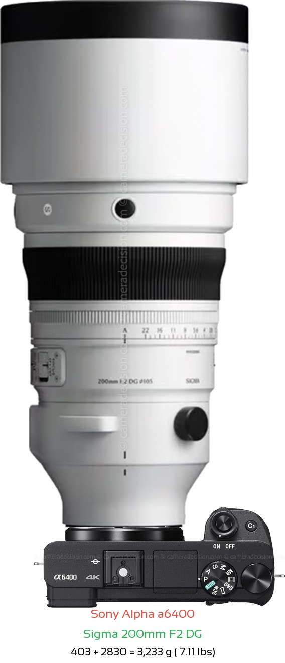 Sony A6400 with Sigma 200mm F2 DG Lens Size