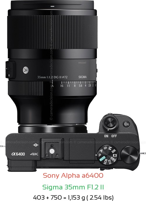 Sony A6400 with Sigma 35mm F1.2 II Lens Size