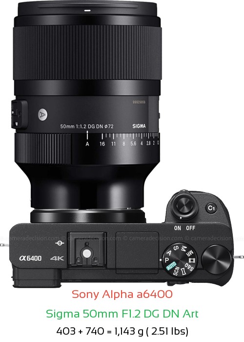 Sony A6400 with Sigma 50mm F1.2 DG DN Art Lens Size