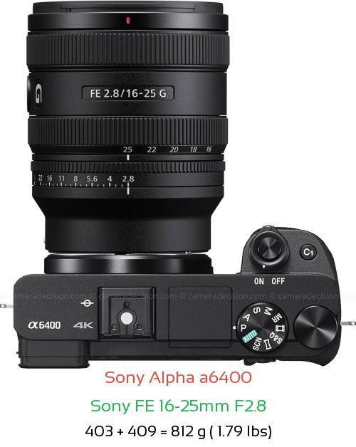 Sony A6400 with Sony FE 16-25mm F2.8 Lens Size