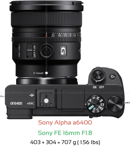 Sony A6400 with Sony FE 16mm F1.8 Lens Size