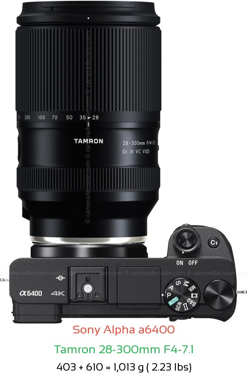 Sony A6400 with Tamron 28-300mm F4-7.1 Lens Size