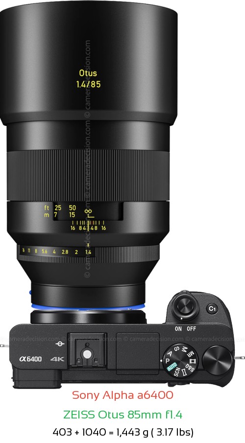 Sony A6400 with Zeiss Otus 85mm f1.4 Lens Size