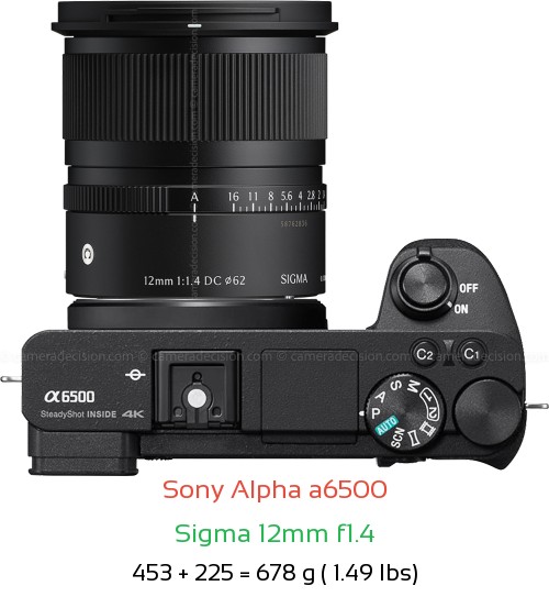 Sony A6500 with Sigma 12mm f1.4 Lens Size