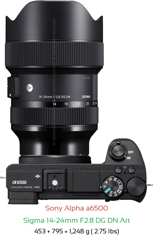 Sony A6500 with Sigma 14-24mm F2.8 DG DN Art Lens Size
