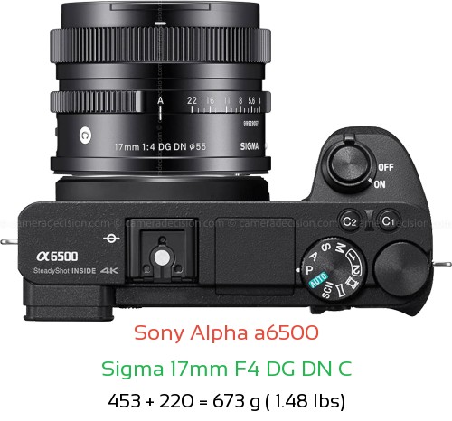 Sony A6500 with Sigma 17mm F4 DG DN C Lens Size