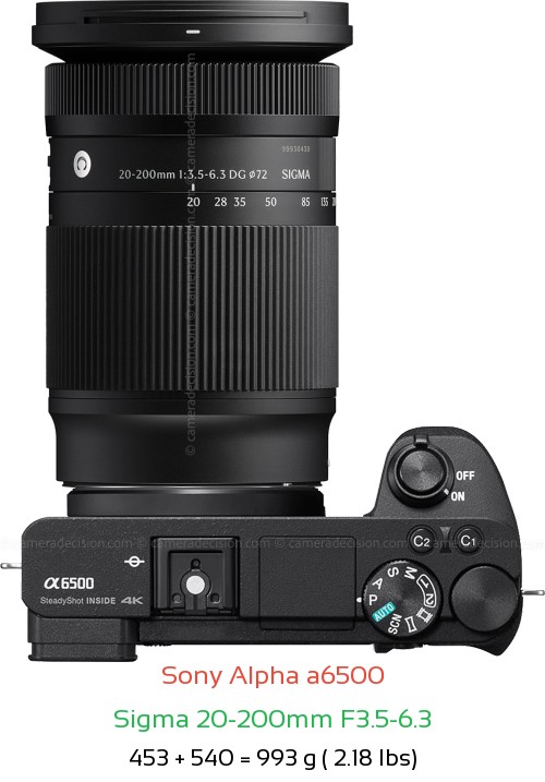 Sony A6500 with Sigma 20-200mm F3.5-6.3 Lens Size