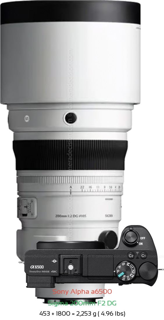 Sony A6500 with Sigma 200mm F2 DG Lens Size