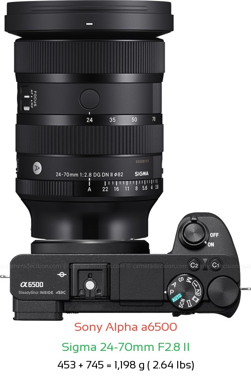 Sony A6500 with Sigma 24-70mm F2.8 II Lens Size