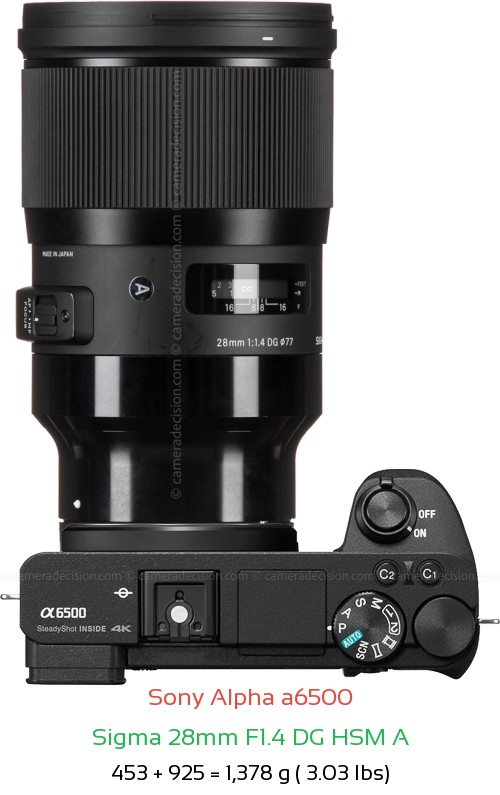 Sony A6500 with Sigma 28mm F1.4 DG HSM A Lens Size