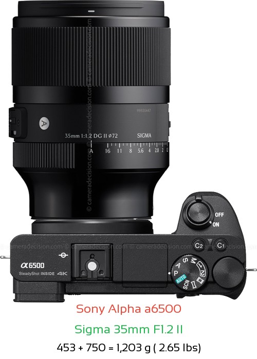 Sony A6500 with Sigma 35mm F1.2 II Lens Size