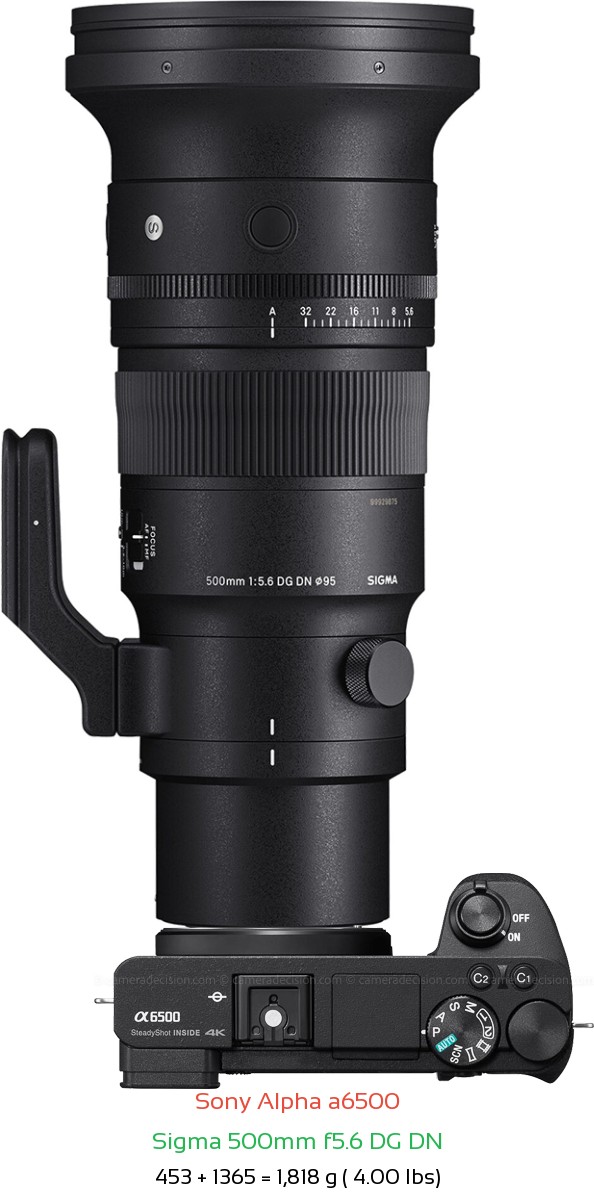 Sony A6500 with Sigma 500mm f5.6 DG DN Lens Size