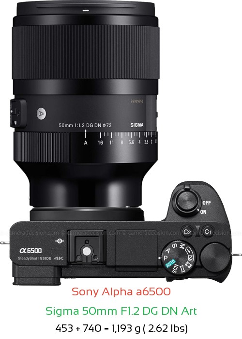 Sony A6500 with Sigma 50mm F1.2 DG DN Art Lens Size