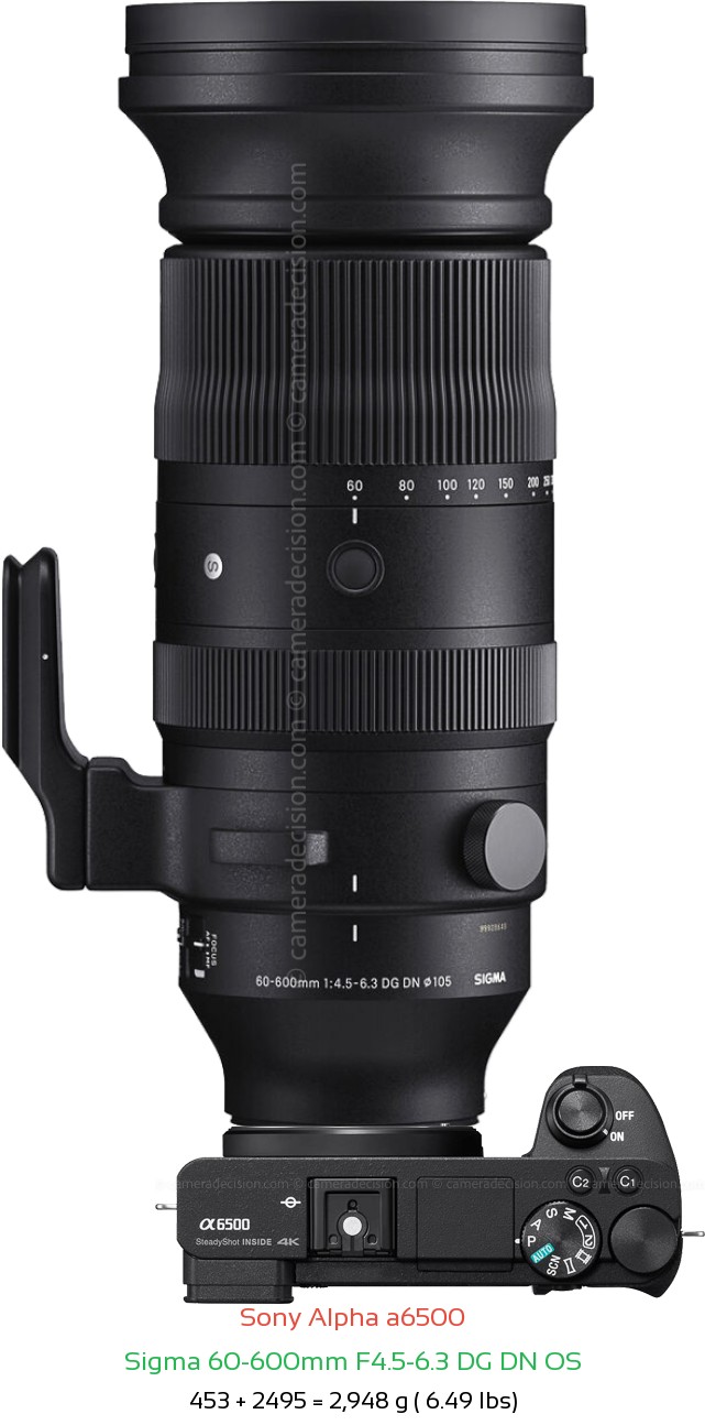 Sony A6500 with Sigma 60-600mm F4.5-6.3 DG DN Lens Size