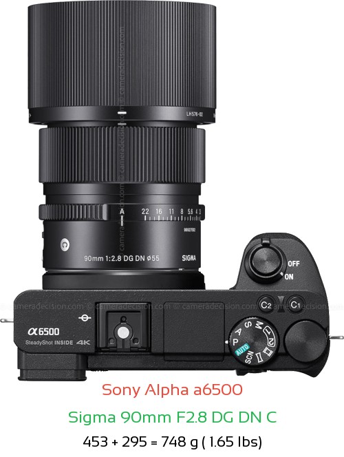 Sony A6500 with Sigma 90mm F2.8 DG DN C Lens Size