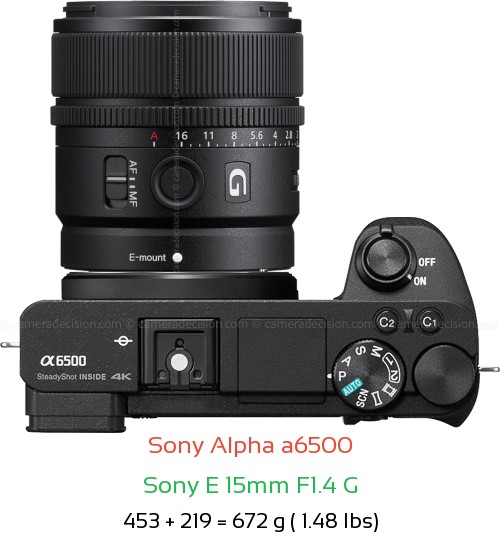 Sony A6500 with Sony E 15mm F1.4 G Lens Size