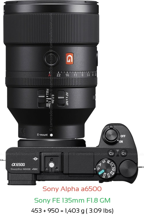 Sony A6500 with Sony FE 135mm F1.8 GM Lens Size