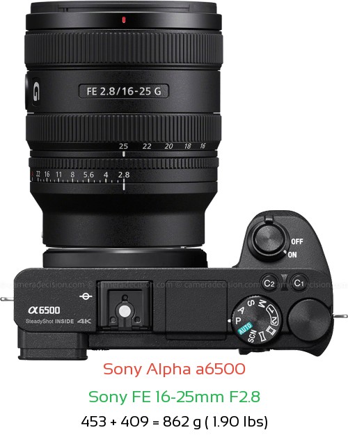 Sony A6500 with Sony FE 16-25mm F2.8 Lens Size