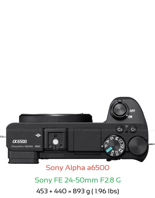 Sony A6500 with Sony FE 24-50mm F2.8 G Lens Size