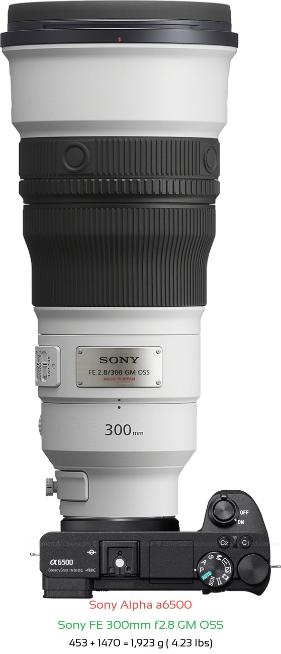 Sony A6500 with Sony FE 300mm f2.8 GM Lens Size